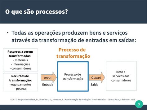 Evolução Do Processo De Transformação