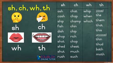 Consonant Digraphs Sh Ch Wh And Th Edublox Online Tutor