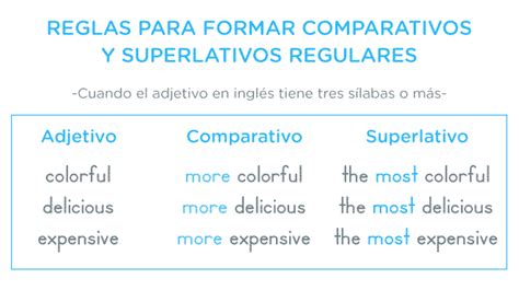 Comparativos Y Superlativos En Ingl S