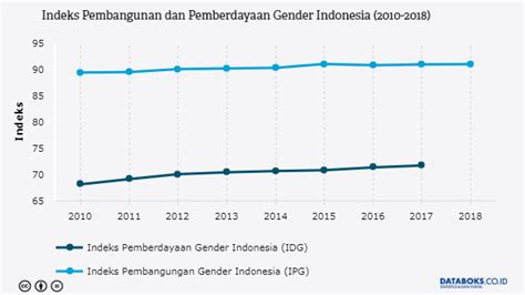 Meski Menurun Angka Kematian Bayi Di Indonesia Masih Tinggi Databoks