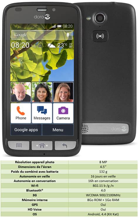 Doro Liberto 820 Un Smartphone Intuitif Pour Les Seniors