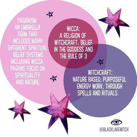 Paganism Vs Wicca Vs Witchcraft How Are They Different And How Are