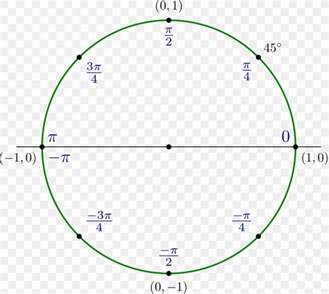 Atan2 Circle Angle Bitmap Png 1200x1073px Bitmap Area Diagram