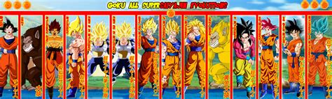 Dragonball evolution screenwriter apologizes to fans ign. Goku Supersaiyajin Evolutions HD Wallpaper | Background ...