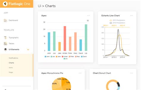 Flatlogic One A Free And Open Source React Admin Dashboard Template
