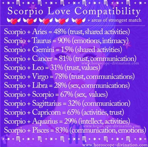 Images That Show Love Compatibility Between Zodiac Signs