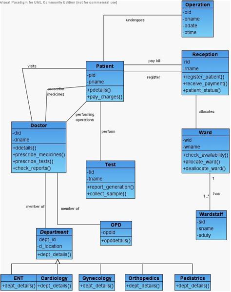 11 Class Diagram For Clinic Management System Robhosking Diagram