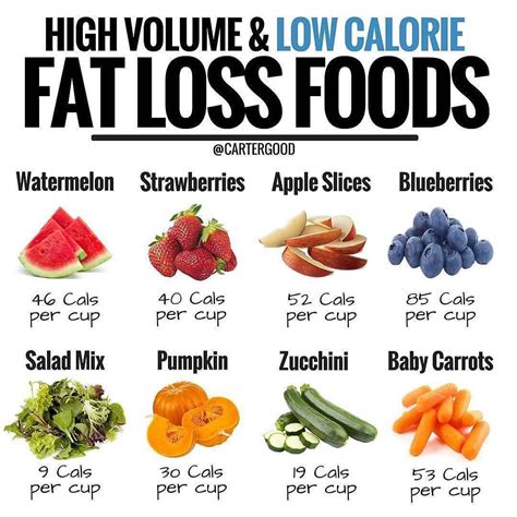 HIGH VOLUME LOW CALORIE FAT LOSS FOODS I Don T Know About You
