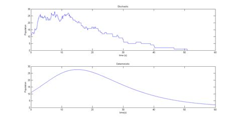 statistics - Similarity between two curves - Mathematics Stack Exchange