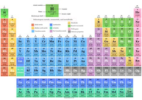Periodic Table Of Elements Full Image Two Birds Home