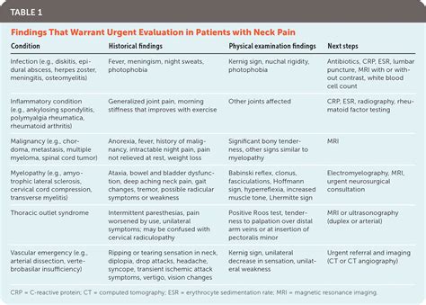 Neck Pain Initial Evaluation And Management AAFP