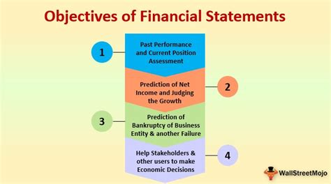 For the three months ended 31 march 2021, mcdonald'scorp revenues increased 9% to $5.12b. Objectives of Financial Statements | List of Top 4 Purposes