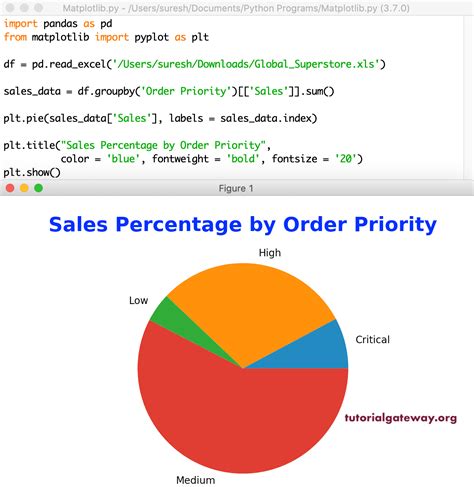 Python Matplotlib Pie Chart Replacing Last Pie Subplo Vrogue Co