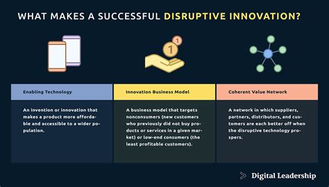 18 Disruptive Innovation Examples 2023 Digital Leadership Ag