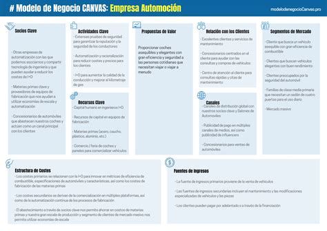 10 Ejemplos De Modelo Canvas Plantilla Crehana Para Empresas