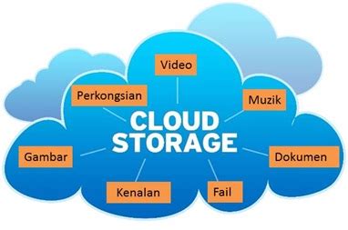 Apa Itu Cloud Storage Makmalalamiukm Blogspot My