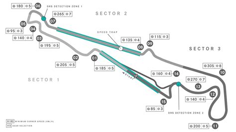 Formula 1 Circuit Maps F1 Tracks Layout