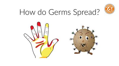 Prevent Spread Of Germs Check Whether You Are Safe Youtube