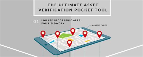 Infographic The Ultimate Asset Verification Pocket Tool Imqs Software