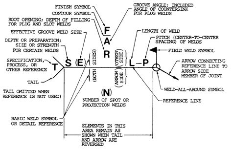 How To Read Welding Blueprints Understanding Symbols