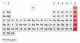 Inert Gas Periodic Table Photos