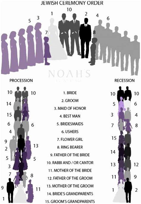 If you wish to change some of the order around a little, just change the elements as you see fit. Wedding Party Lineup Template Beautiful 10 Wedding Line Up ...