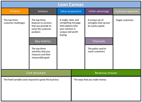 Lean Canvas Free Business Plan Business Plan Template Business Planning