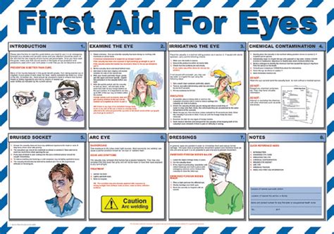 First Aid And Treatment Guidance Posters