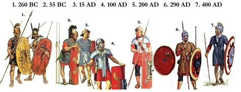 Evolution Of Roman Armour