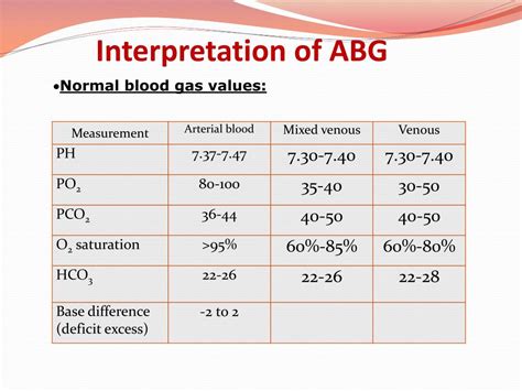 Know Your Abgs Arterial Blood Gases Explained Arteria