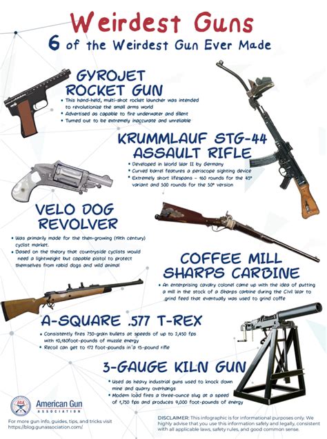Weirdest Guns 6 Best And Weirdest Guns Ever Made