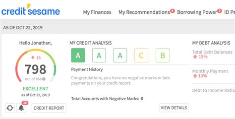 You may need to be creditors may even use custom scoring models, and a fico or vantagescore credit score. Free Credit Scores From ALL 3 Major Credit Bureaus + Free Credit Monitoring + $50k in Free ID ...