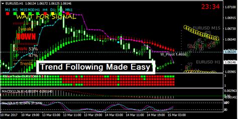 Ultimate trend signals can help you find reliable signals but you must use it correctly. Trend Following Made Easy Forex Trading System