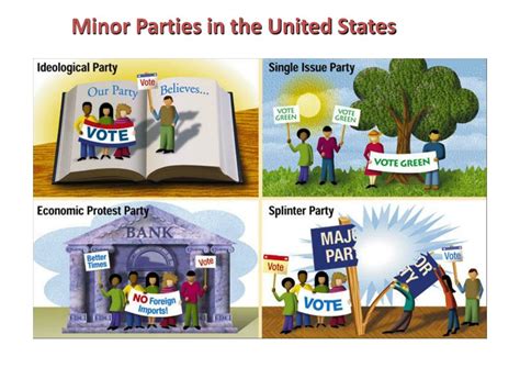 Ppt The Minor Parties Powerpoint Presentation Free Download Id2523450