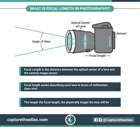 ¿qué Es La Distancia Focal En Fotografía Explicación De La Longitud
