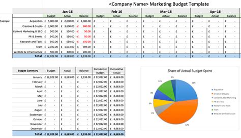 Easy Annual Marketing Plan And Budgeting Templates I Smart Insights