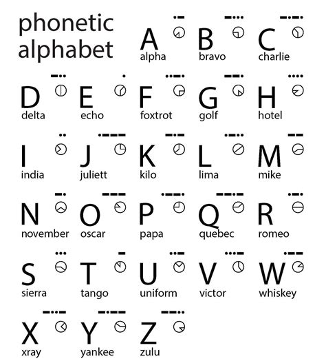 Military Alphabet Chart Oppidan Library