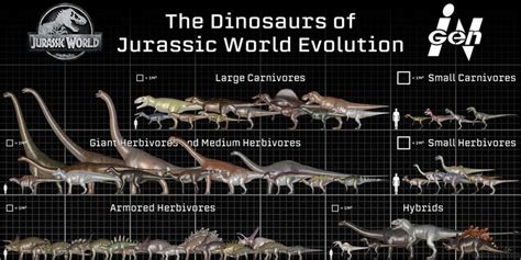 The Dinosaurs Of Jurassic World Evolution Jurassic World Jurassic