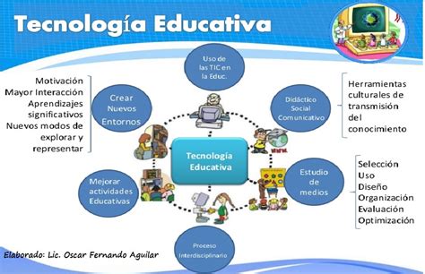 Panorama General De Las TecnologÍas Educativas Febrero 2016