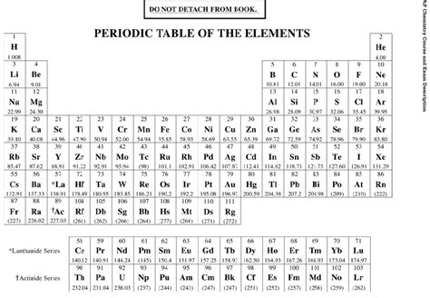 Periodic Table Ap Chemistry Pdf Cloudshareinfo