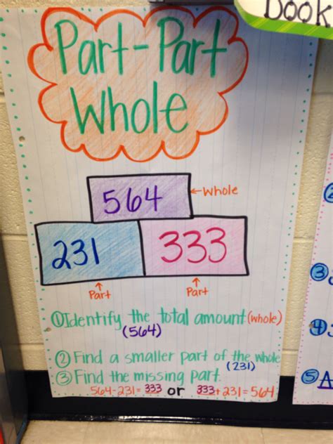 Part Part Whole Anchor Chart