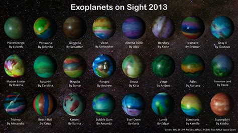 3 743 Confirmed Exoplanets And Counting The Ongoing Search For New Worlds