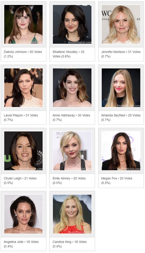The Most Beautiful American Actresses 2016 Bestofthelist