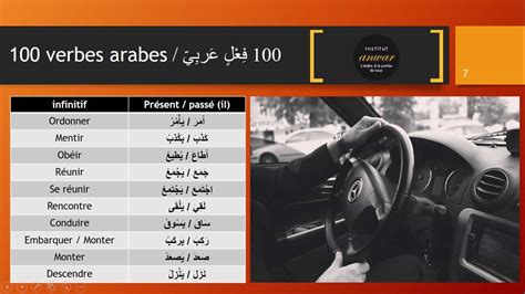 Cherchez des exemples de traductions manger dans des phrases, écoutez à la prononciation et apprenez la grammaire. Liste des 100 verbes arabes les plus fréquents avec leur ...