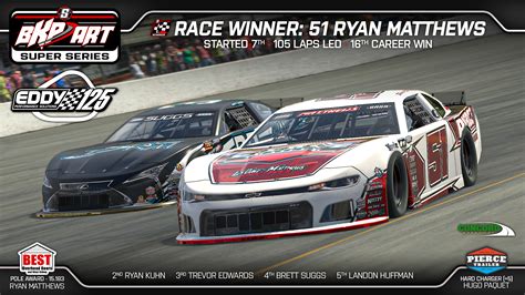 Matthews Controls The Field At Concord For Win Sim Auto Racing