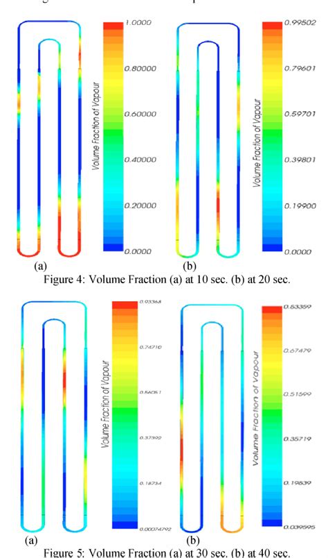 Figure From Experimetal And CFD Analysis Of Closed Loop Pulsating Heat Pipe With DI Water