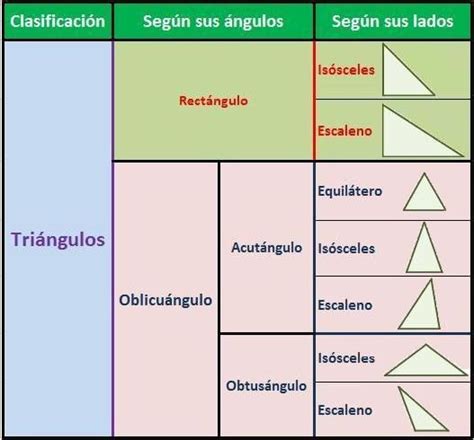 Los Triangulos Tipos De Triangulos Y Caracteristicas Images The Best