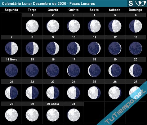 Calendário Lunar Dezembro De 2020 Hemisfério Sul Fases Lunares
