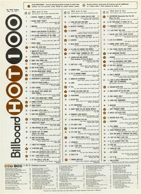 Billboard Hot 100 Chart 1971 11 13 Billboard Hot 100 Bilboard Chart Music Memories