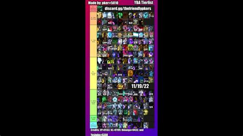 Pkers Yba Tier List